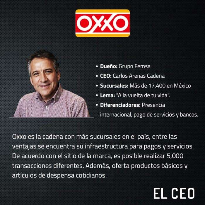 Este Es El Plan De Femsa Que Busca Llevar A Oxxo Al Siguiente Nivel