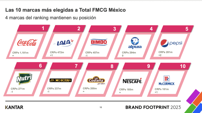 Por Qu Coca Cola Es La Marca Favorita De Los Mexicanos