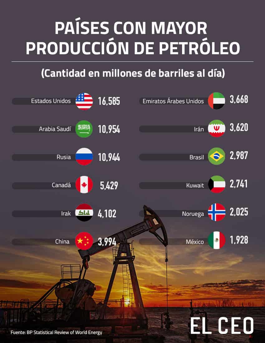 Opep Eleva Su Pron Stico De Demanda De Crudo Para