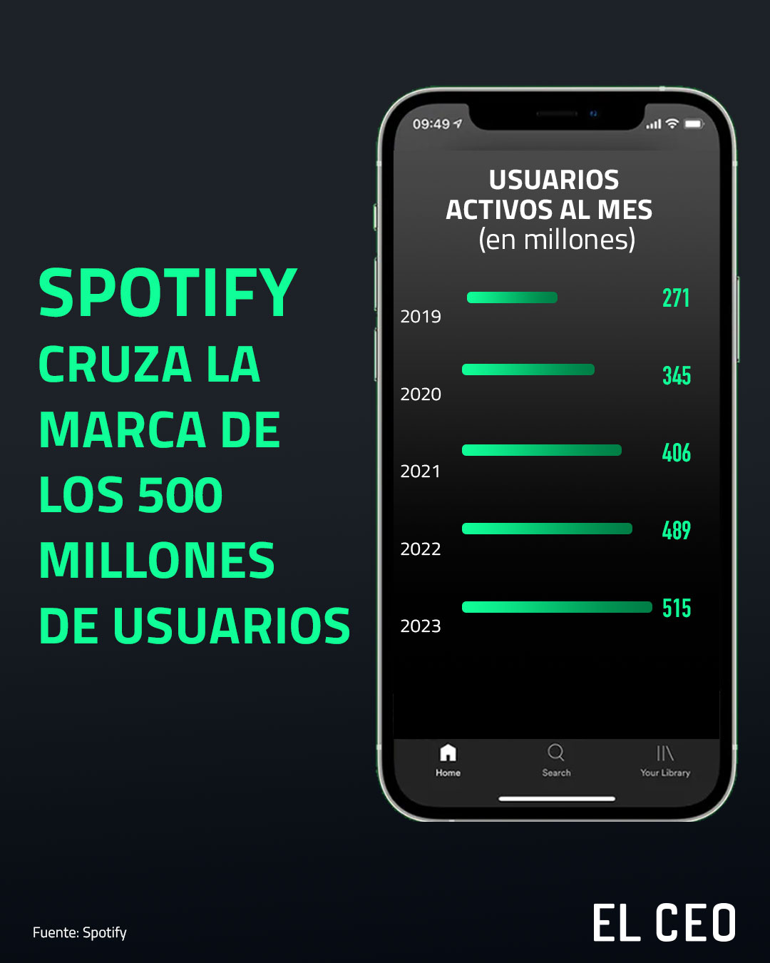 Spotify aumenta sus precios en México