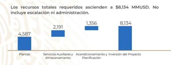 Dos Bocas, refinería Dos Bocas tasa interna retorno