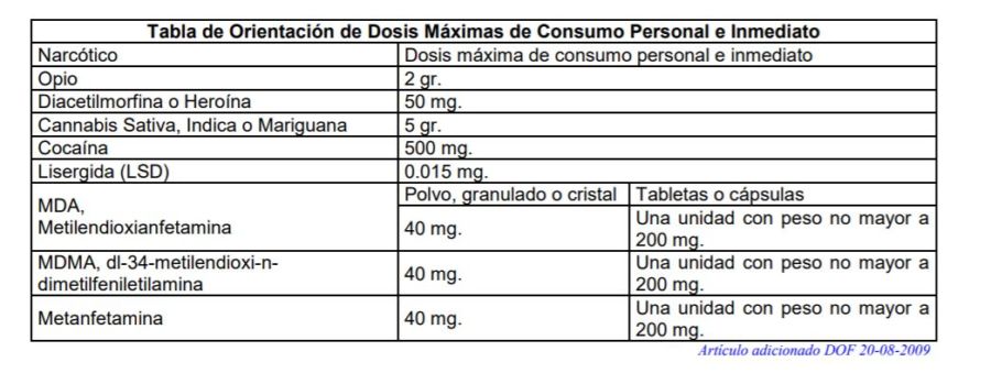 tabla orientación drogas
