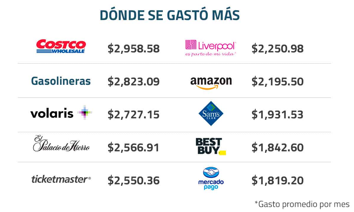 lista de empresas