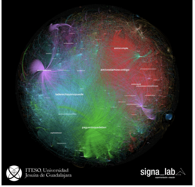 Signa Lab