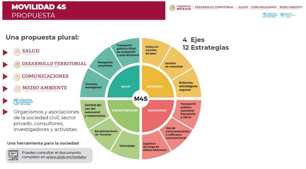 Movilidad 4s SEDATU 