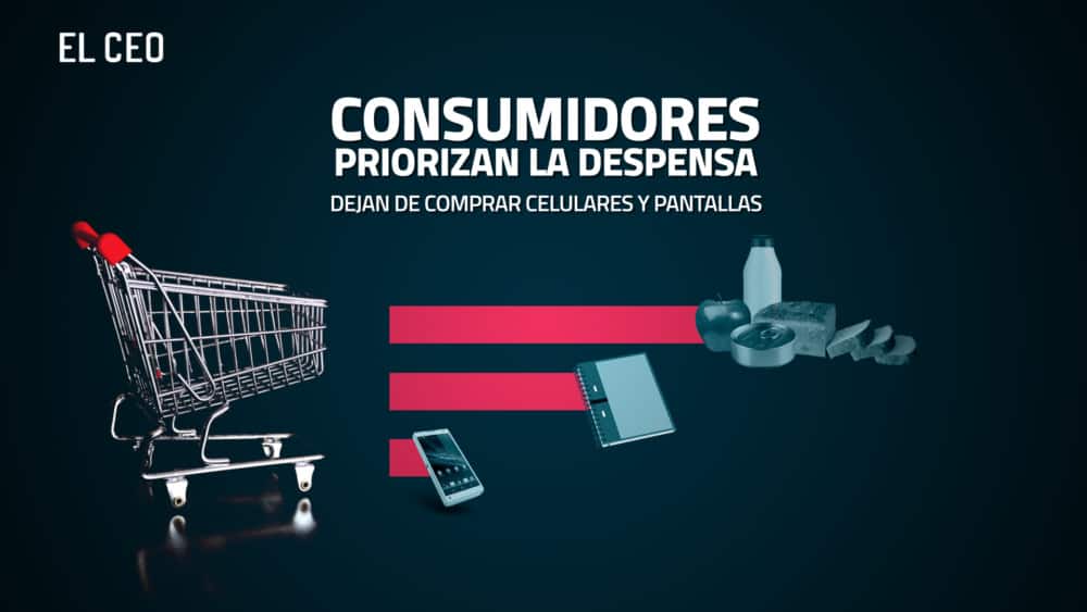 Consumidores dejan de comprar celulares y pantallas para priorizar la despensa