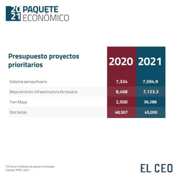 proyectos ppef 2021