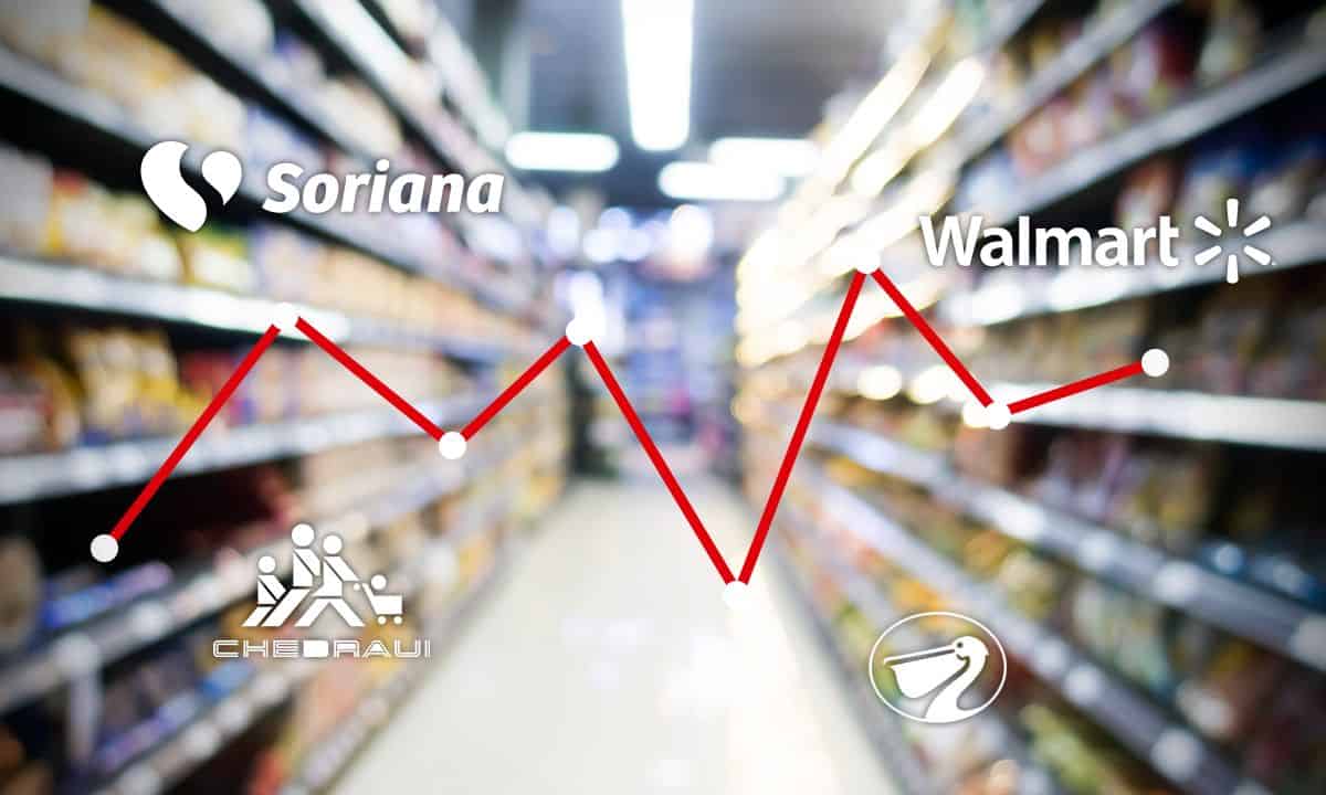 Walmart se impone ante Soriana, Chedraui  y La Comer con mejores resultados en 2T21
