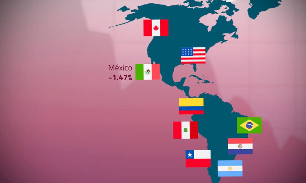 México: inversionistas pierden con tasas negativas…pero hay más bajas en América