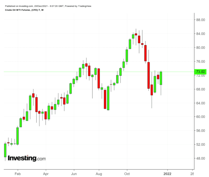 gráfica-petróleo-investing