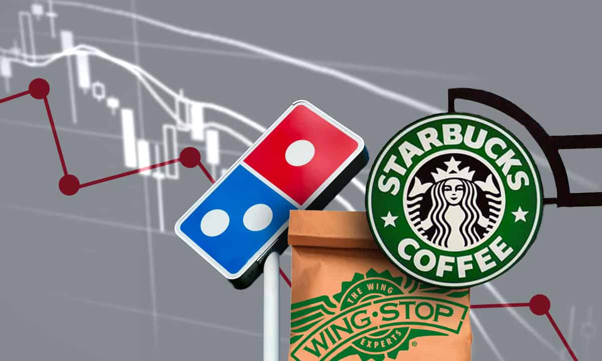 Domino’s Pizza, Starbucks y Wingstop pierden fuerza en Wall Street