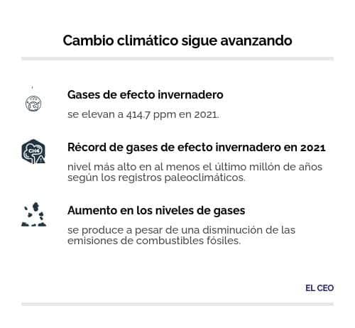 cambio climático 