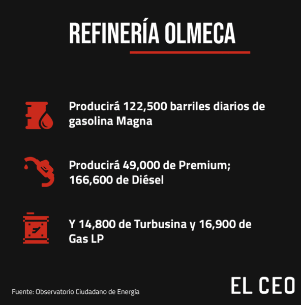 dos bocas costos pemex refineria