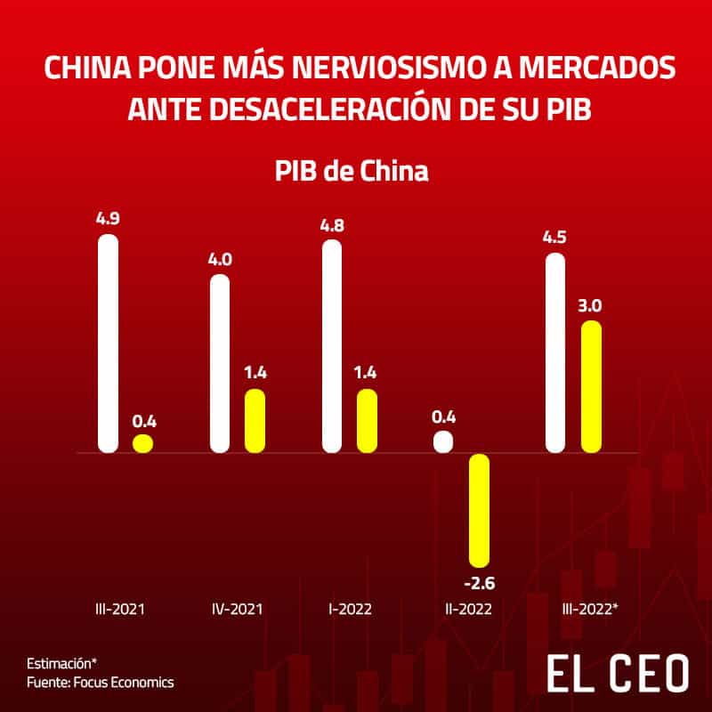 china pib economia 