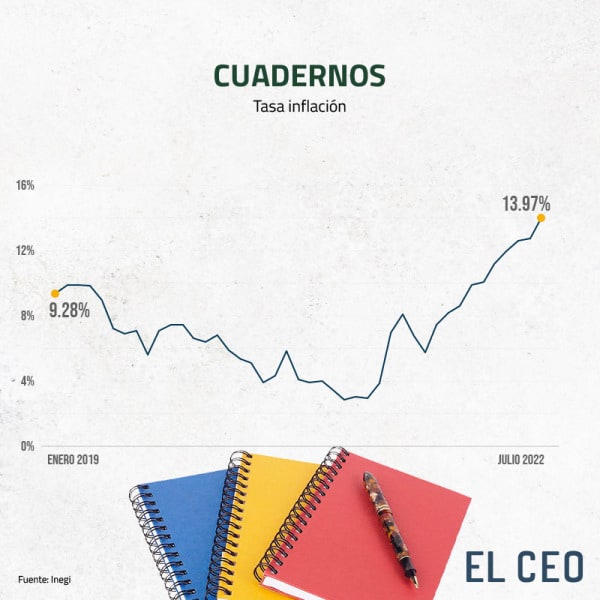 Inflacion cuadernos