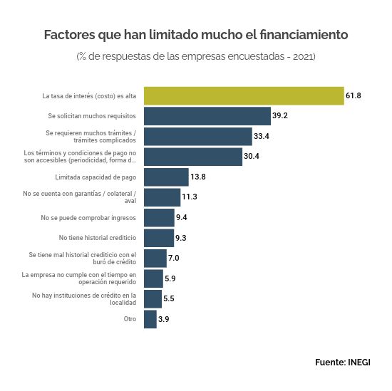 TASA DE INTERÉS