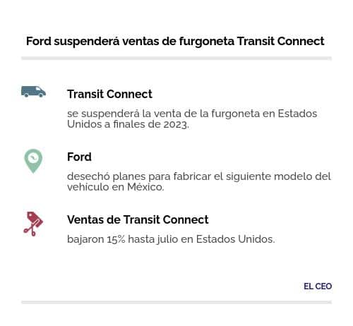 Ford furgoneta Transit Connect