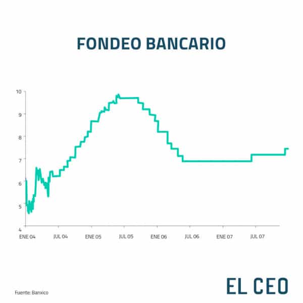 Banxico fondeo bancario