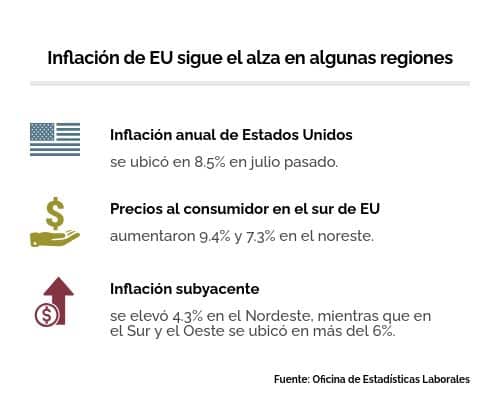 inflación Estados Unidos