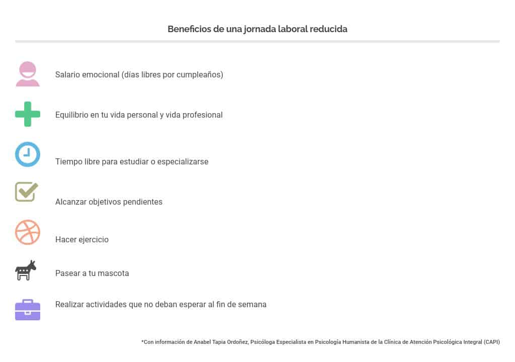 Jornada laboral en México