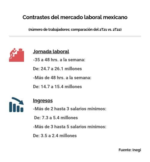 mercado laboral mexicano