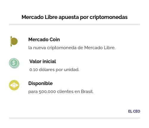 Mercado Libre criptomoneda Mercado Coin