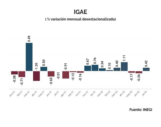 IGAE