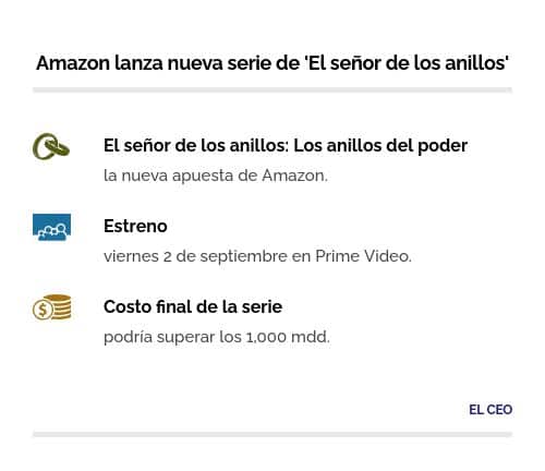 Amazon nueva serie