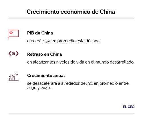 crecimiento económico de China
