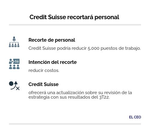 Credit Suisse recorte personal