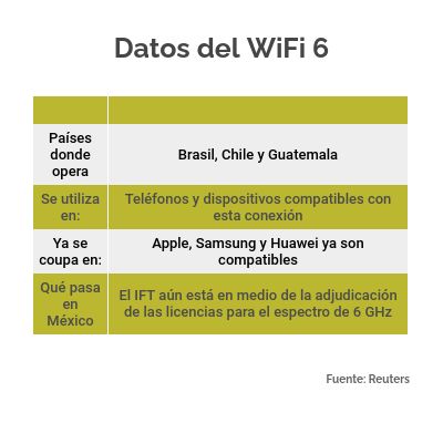 wifi6 IFT