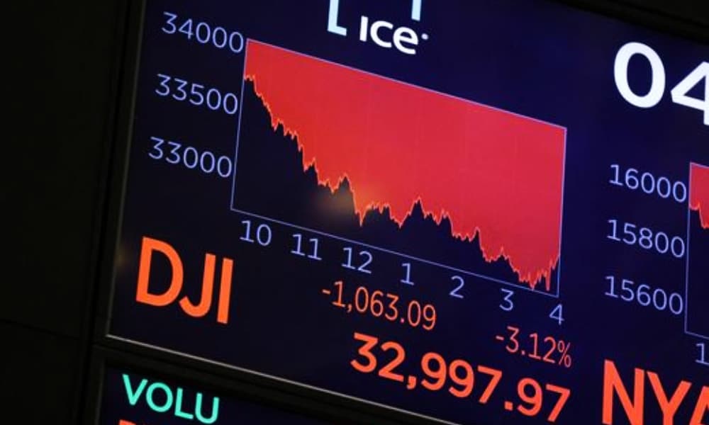 Dow Jones se hunde en mercado bajista; cierra en su nivel más bajo desde 2020