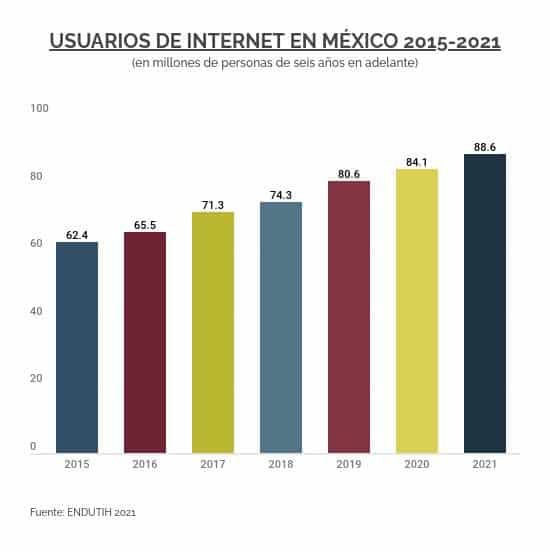 Usuarios de internet en México