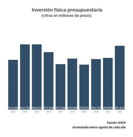 INVERSIÓN