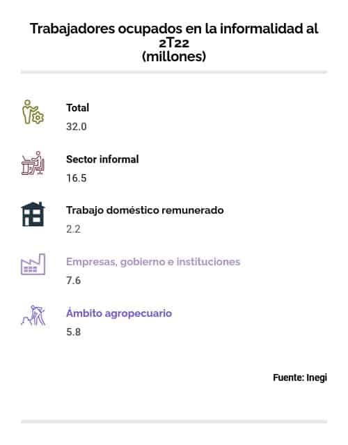 mexicanos informalidad laboral 2022
