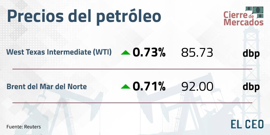 precios del petróleo 19 septiembre 2022