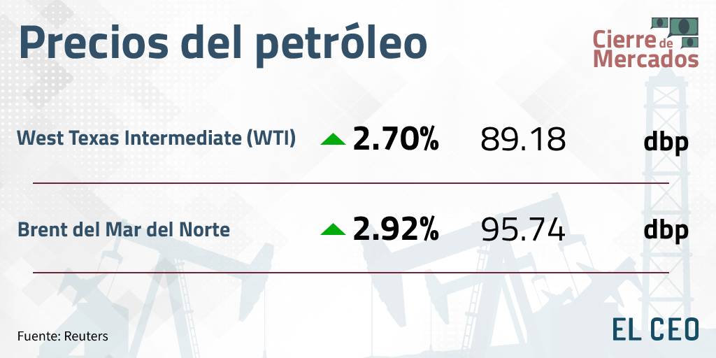 precios del petróleo 5 de septiembre de 2022