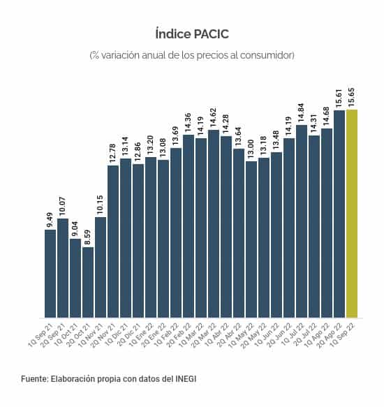 PACIC 1Q SEP 22