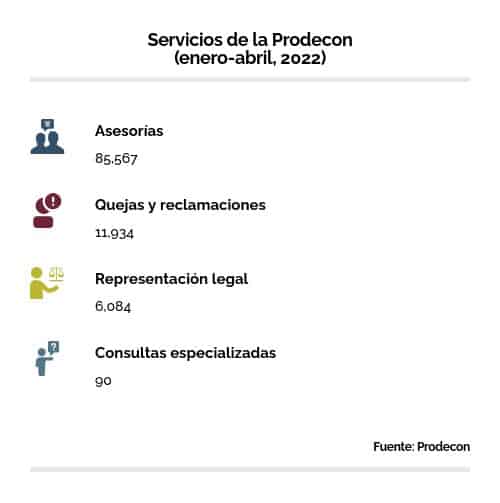 servicios de la prodecon