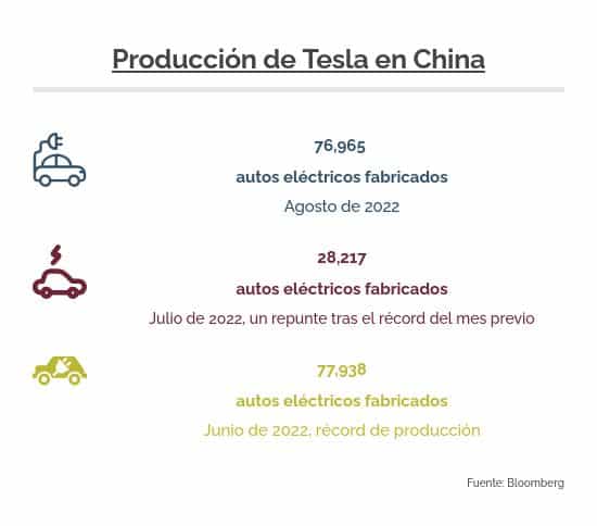Producción Tesla China