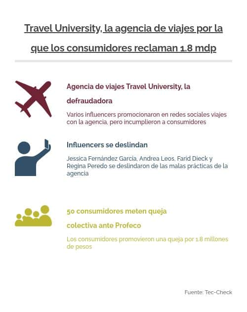 Travel university agencia