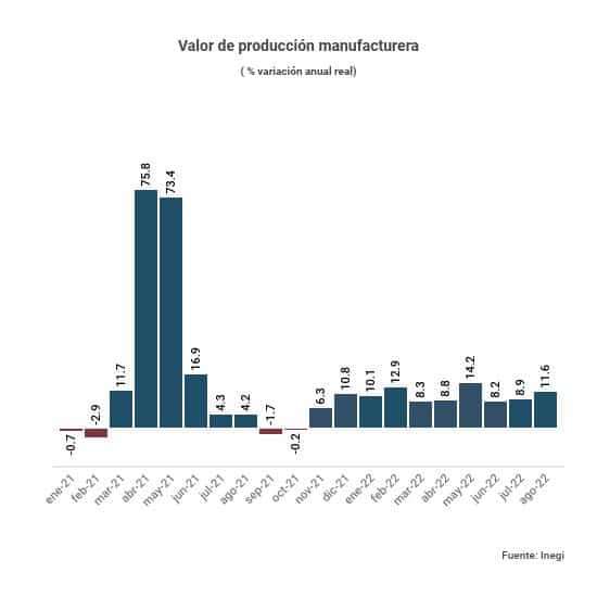 MANUFACTURA