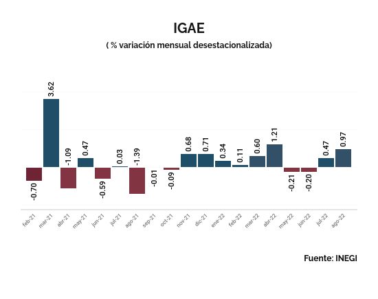 IGAE ago 22