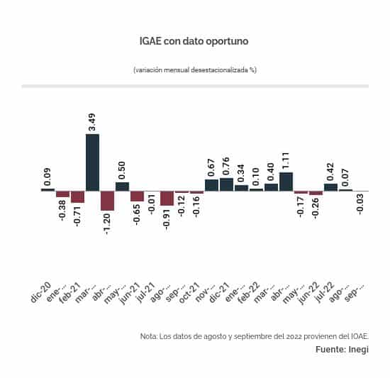 IOAE SEP