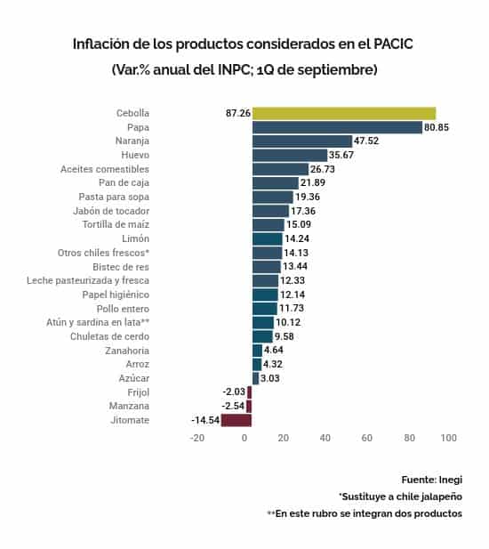 pacic