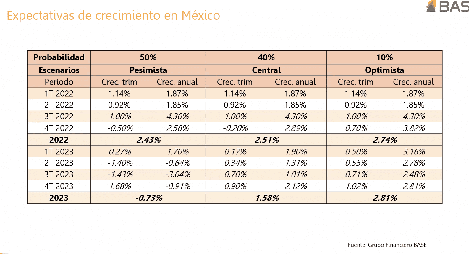 Banco Base PIB Mexico