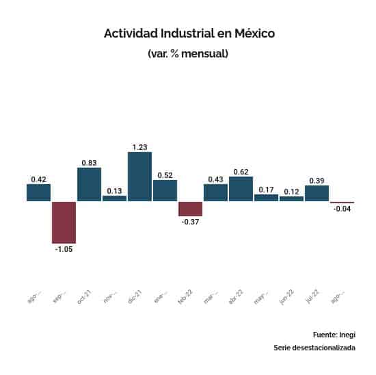 INDUSTRIA NACIONAL