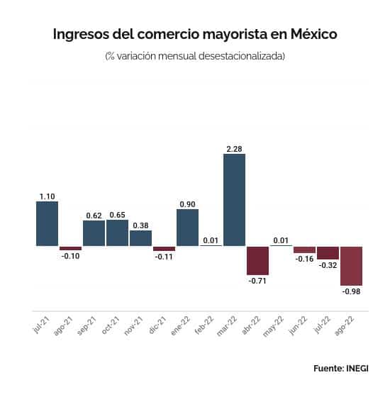 COMERCIO MAYORISTA