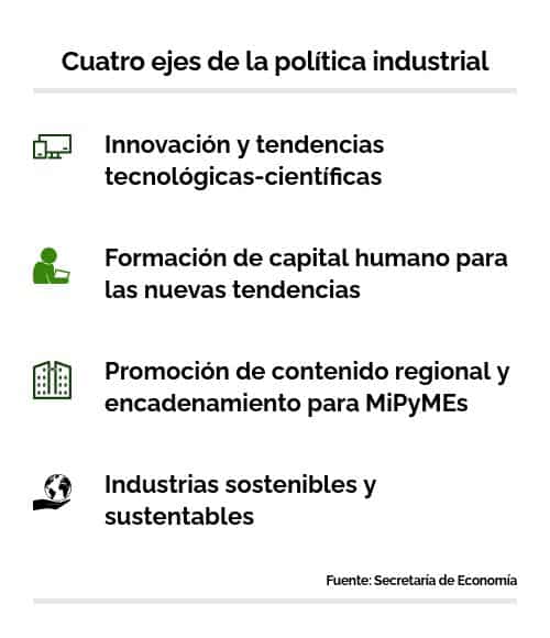 ejes de la politica industrial