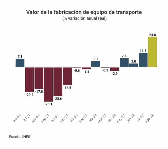 EQUIPO DE TRANSPORTE